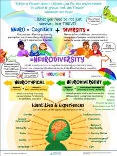 neurodiversity