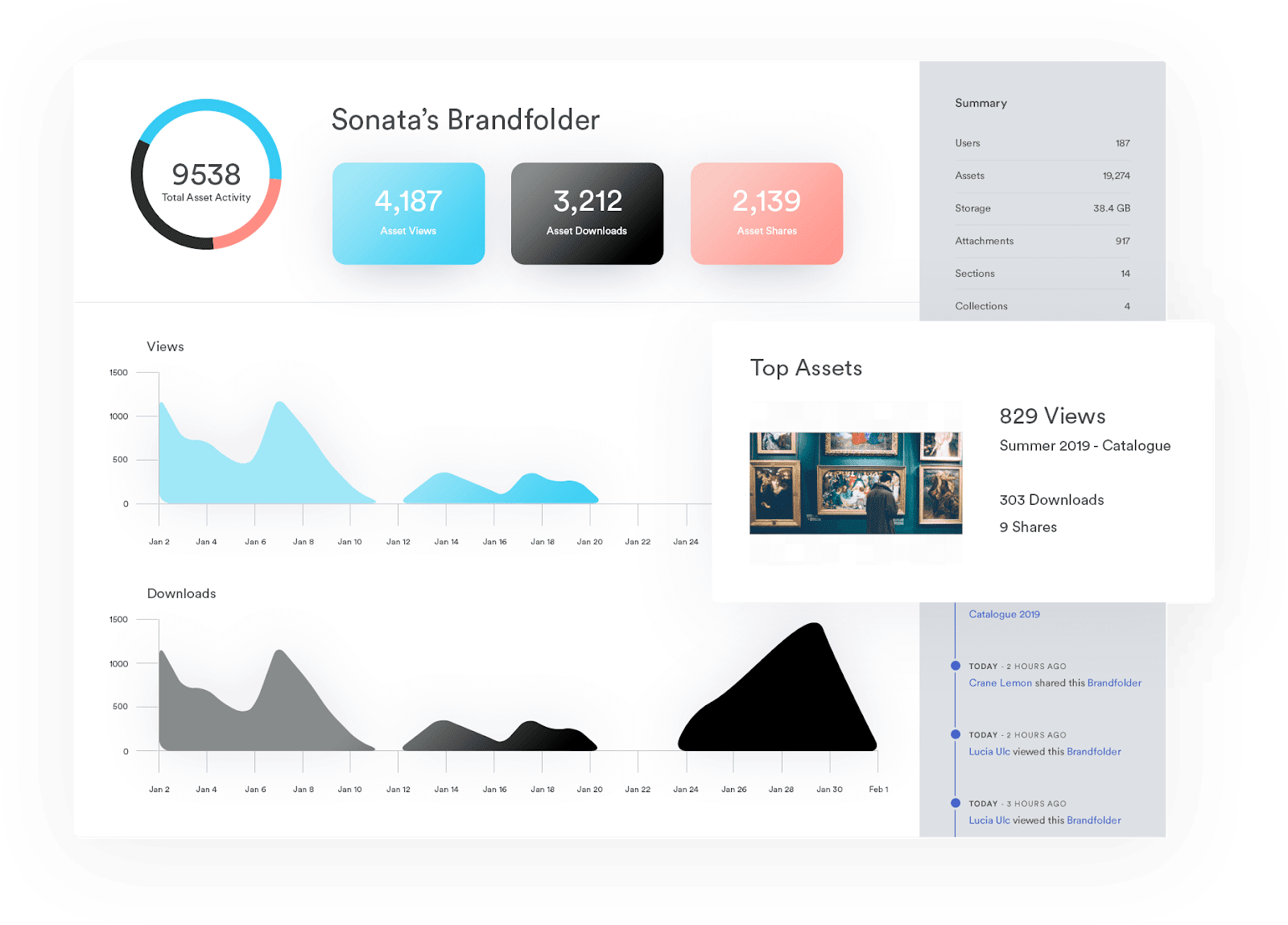 Metrics for views and downloads of assets in Brandfolder