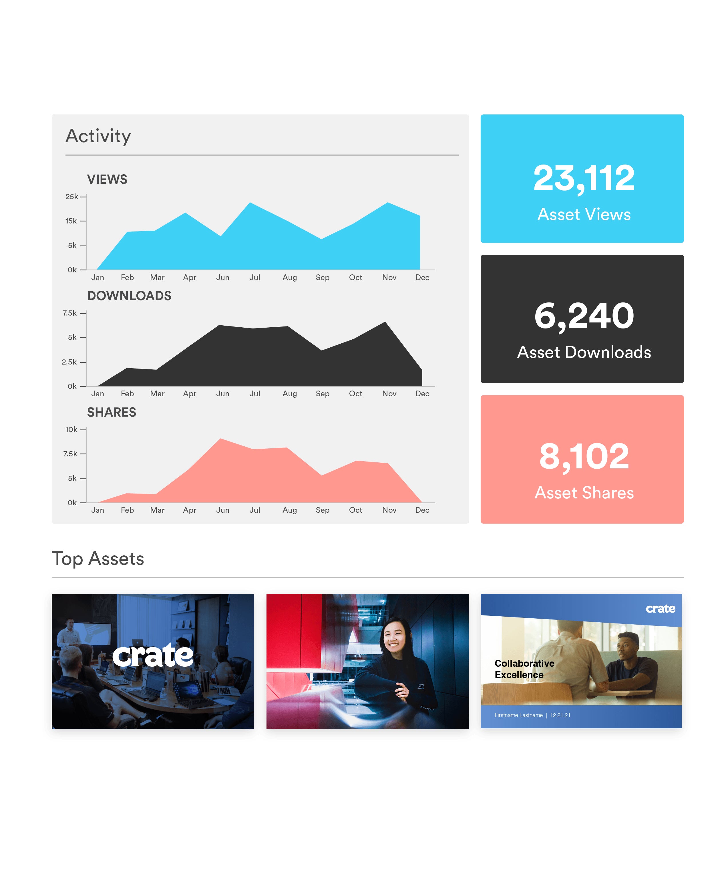 insights dashboard example