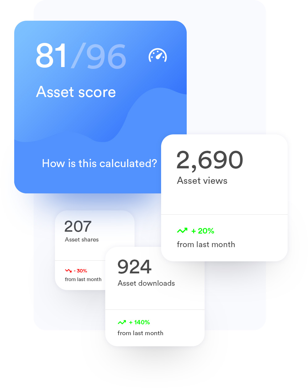multiple asset score examples