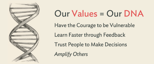 Culture Amp's core values