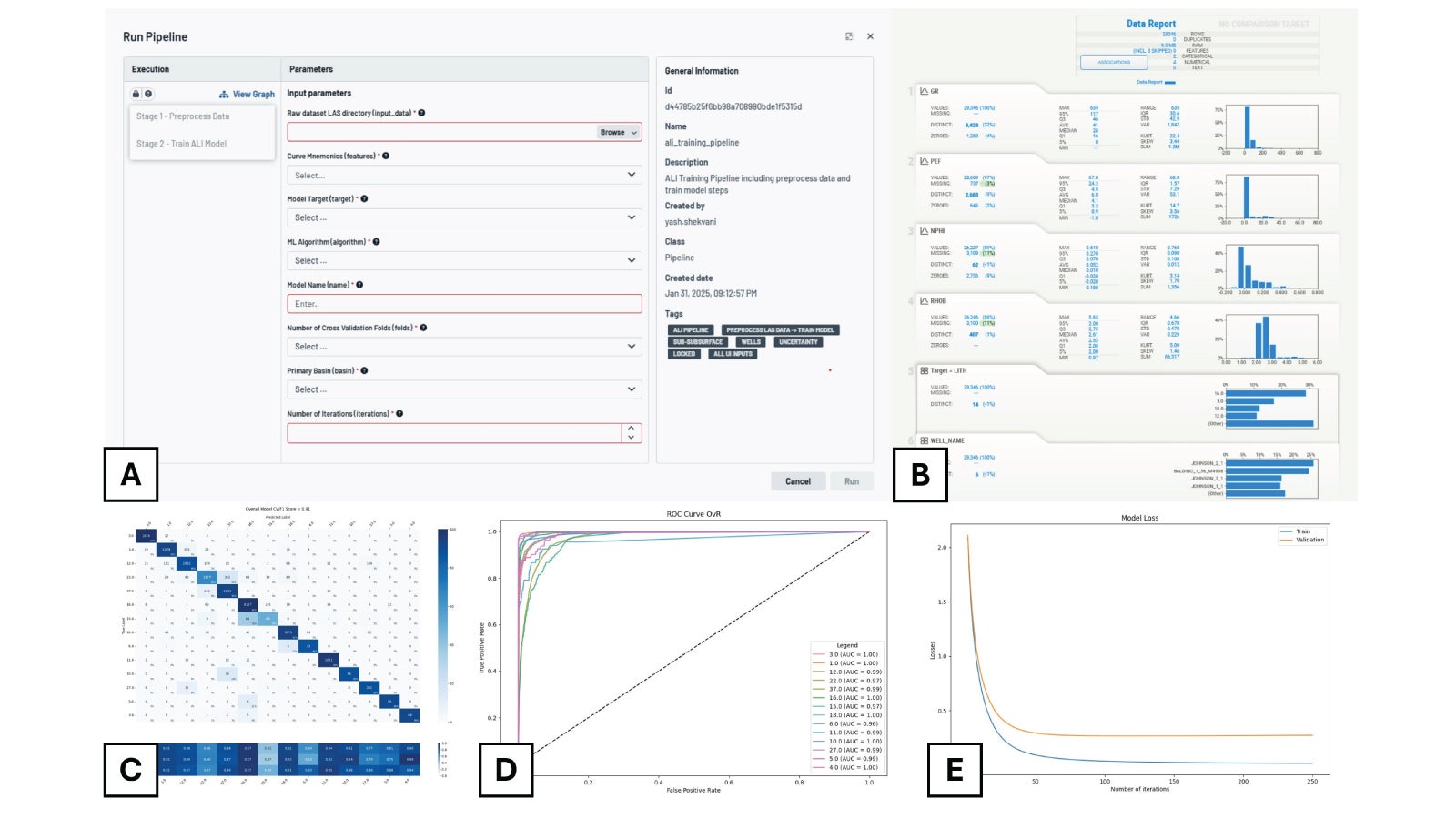 Model training pipeline in DS365.ai