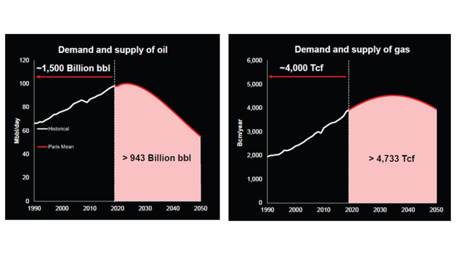 Paris Mean trajectory