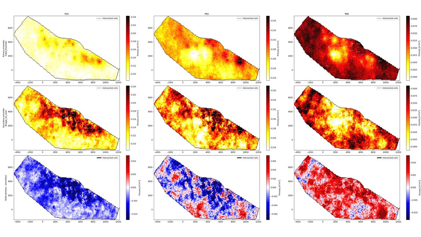 IRMA dual qualitative