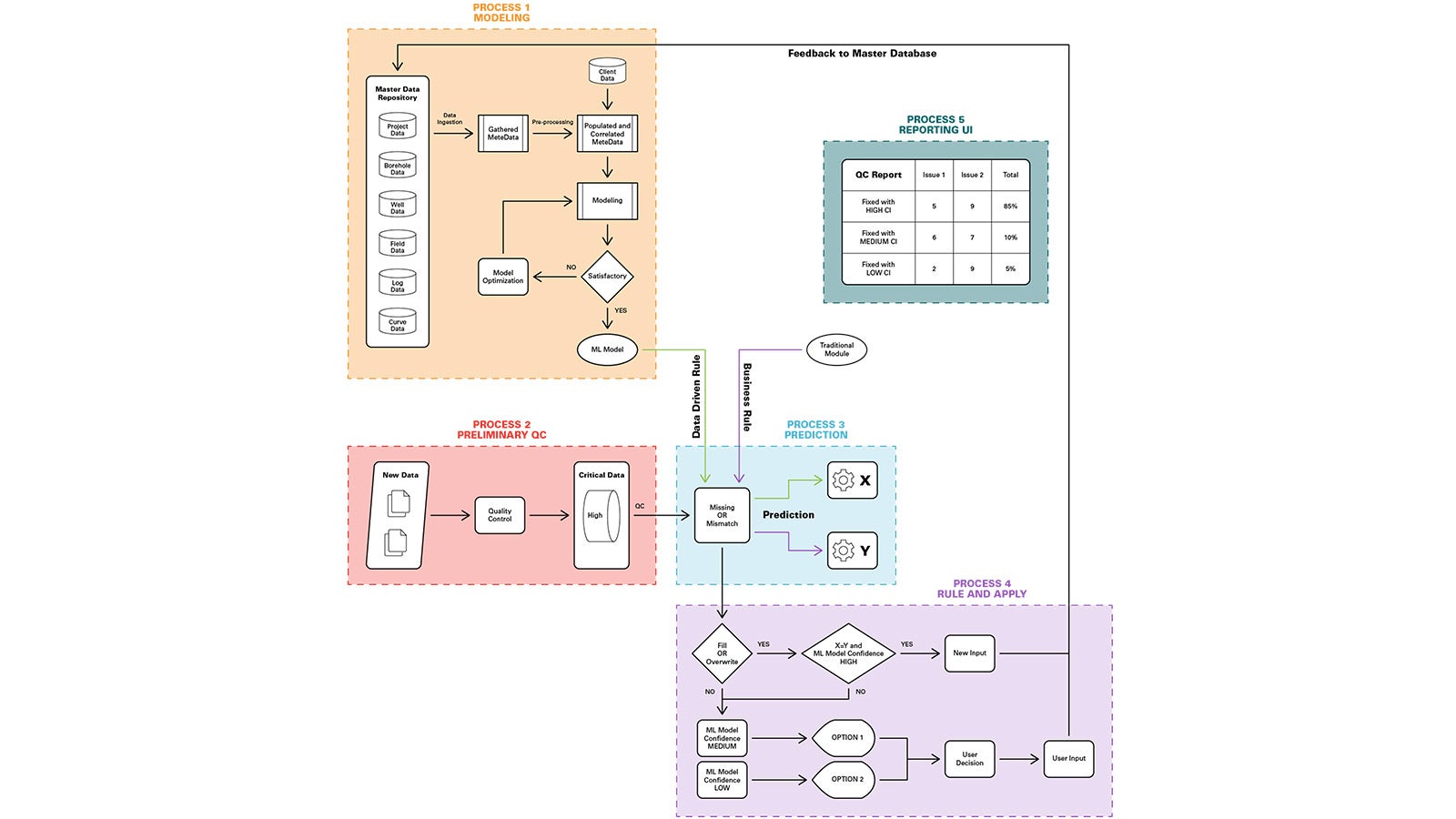 Data processing workflow diagram