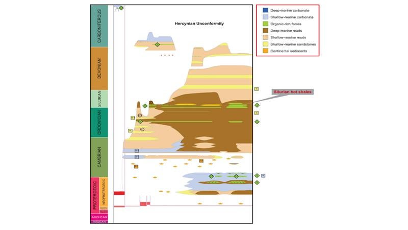 simplified chronostratigraphic chart