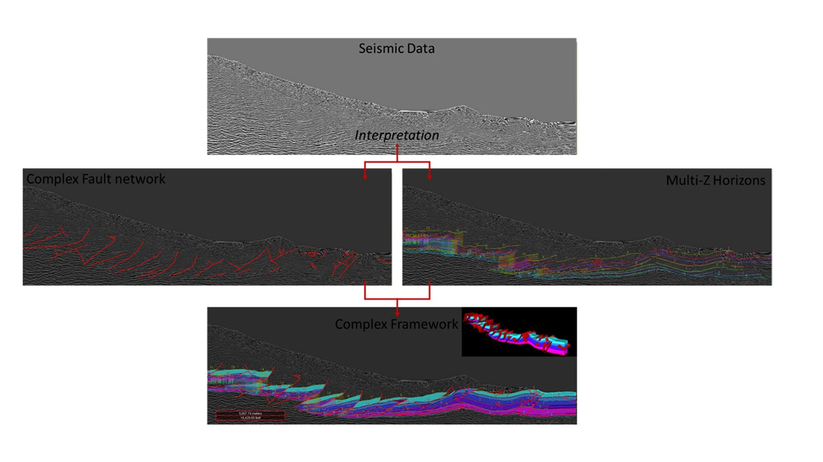 Fault and Multi-Z data diagram