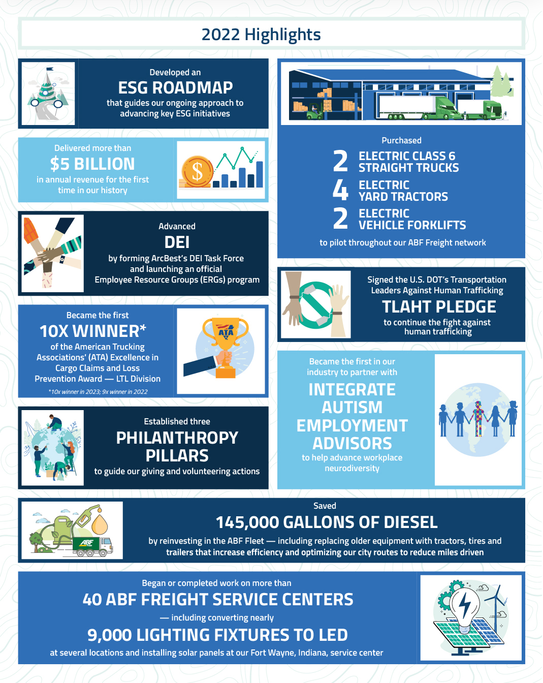 ArcBest Releases Fourth Annual ESG Report | ArcBest