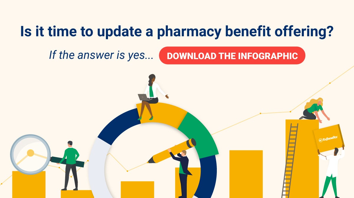 3 Times to Evaluate a Pharmacy Benefits Plan | RxBenefits