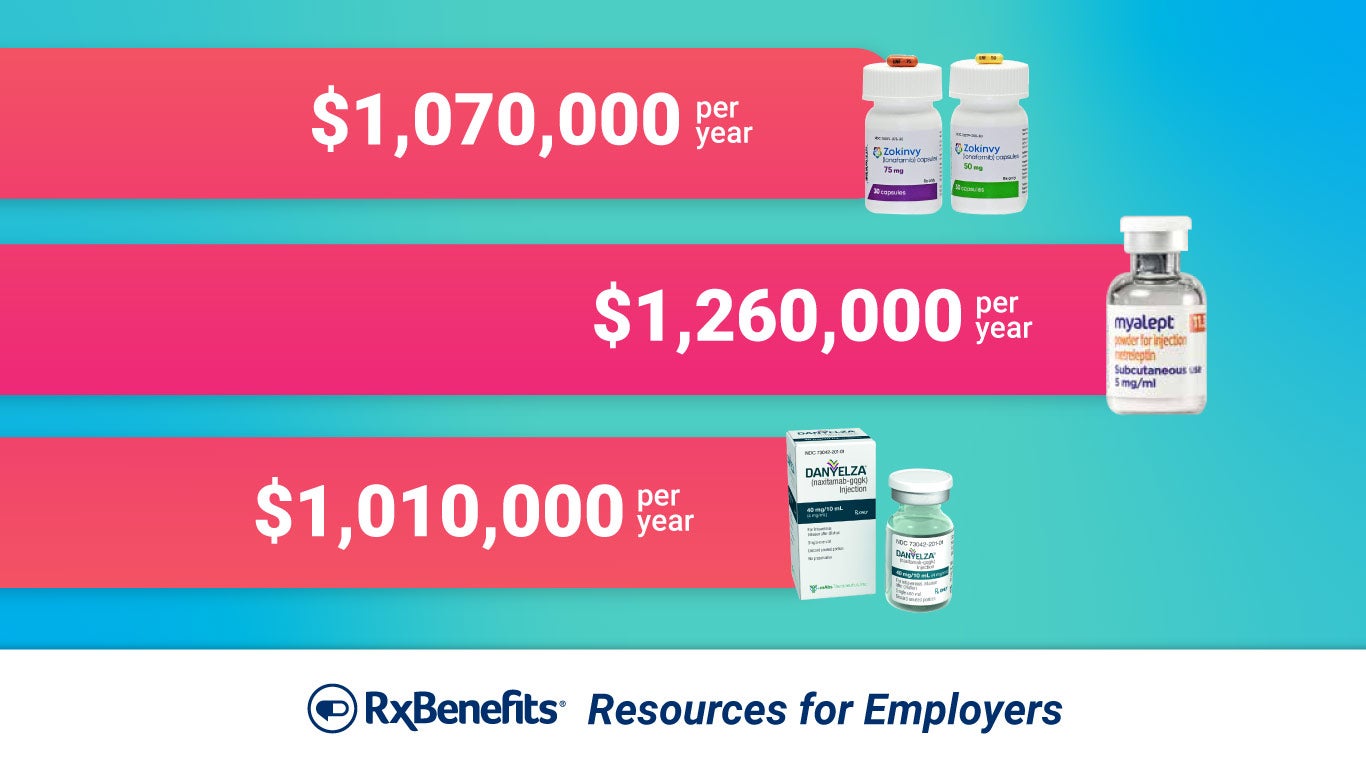 Million Dollar Meds The 5 Costliest Drugs In The U S million-dollar-meds-the-5-costliest-drugs-in-the-u-s