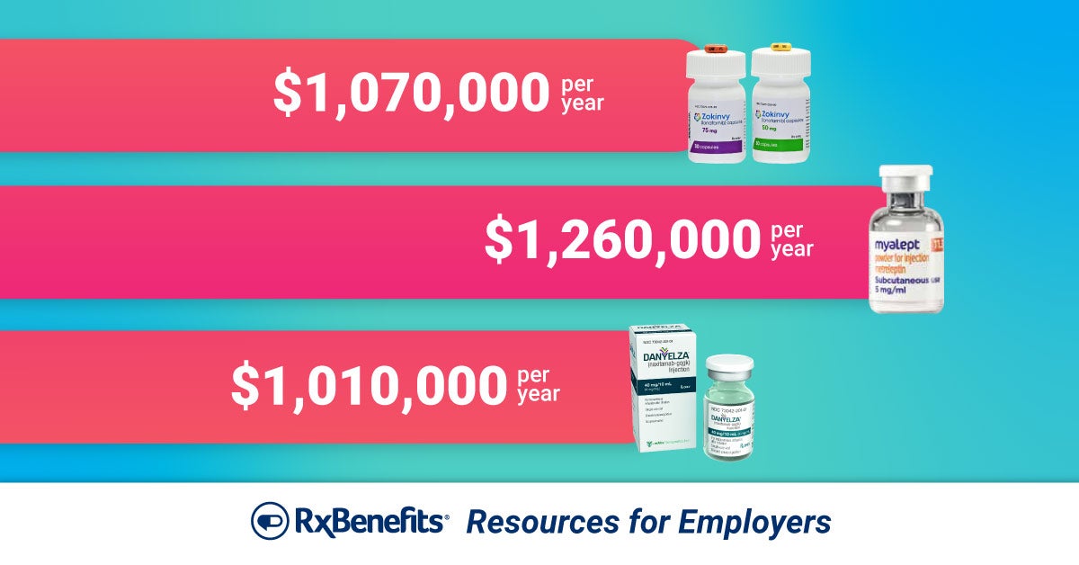 MillionDollar Meds The 5 Costliest Drugs in the U.S.