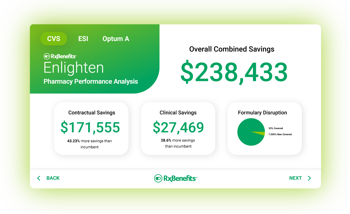 RxBenefits Pharmacy Performance Analysis | RxBenefits