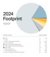 2024 Market Footprint Graph