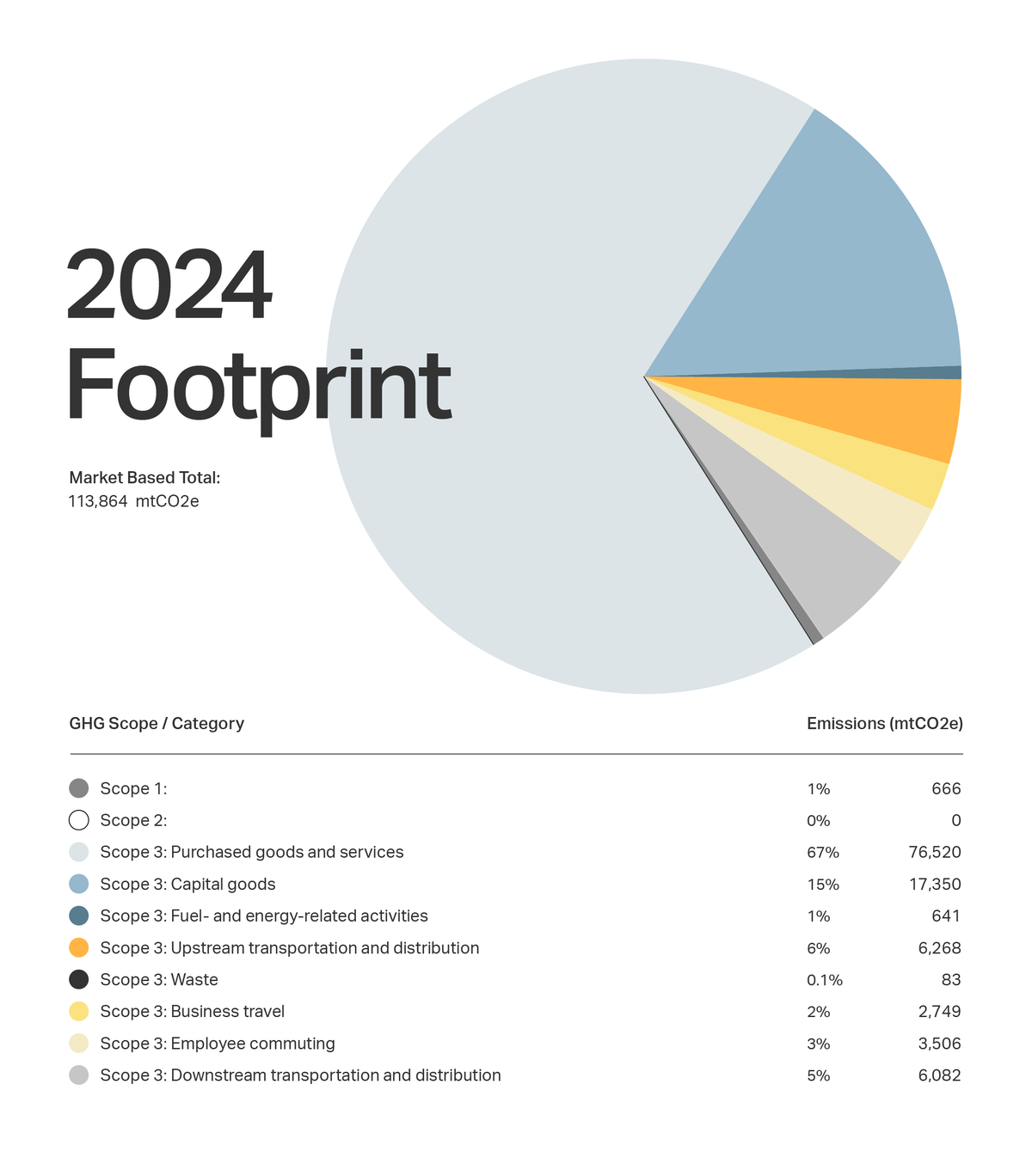 The Climate Label Certified | Vuori