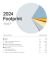 2024 Location Market Footprint Graph