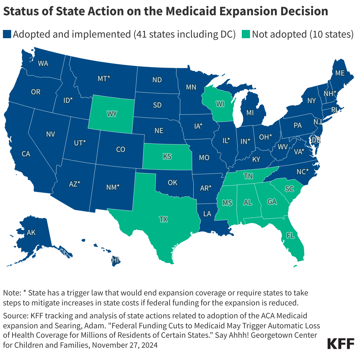 Medicaid - ASCO