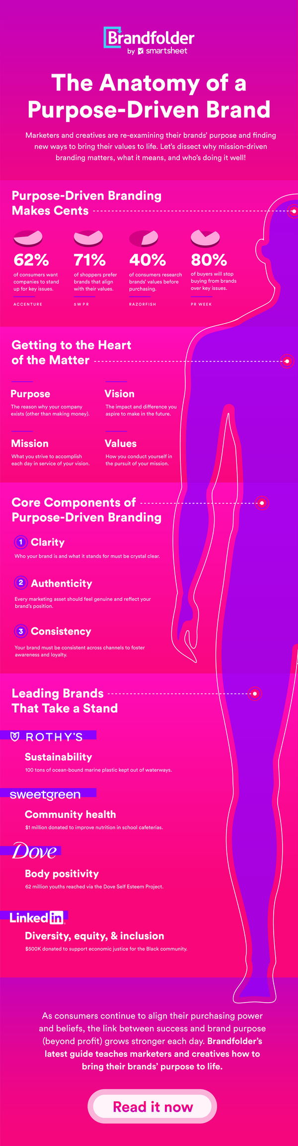 purpose driven brand infographic