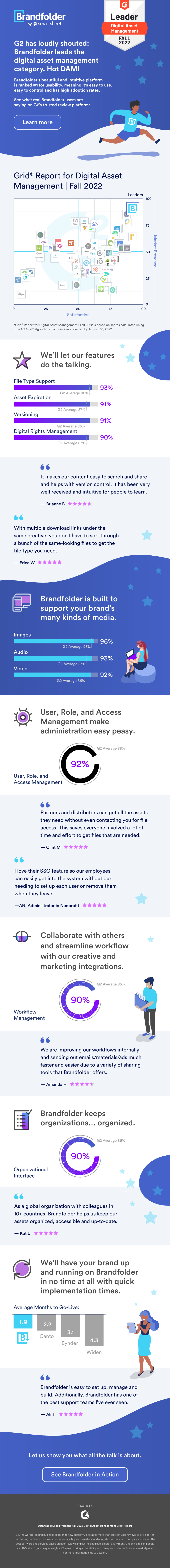 G2 names Brandfolder #1 DAM infographic