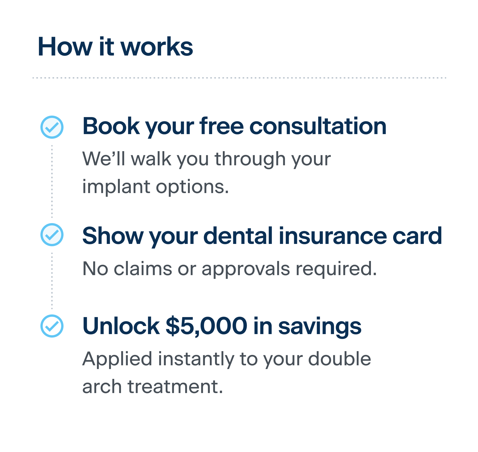 How it works: Book your free consultation, show your dental insurance card, unlock $5,000 in savings