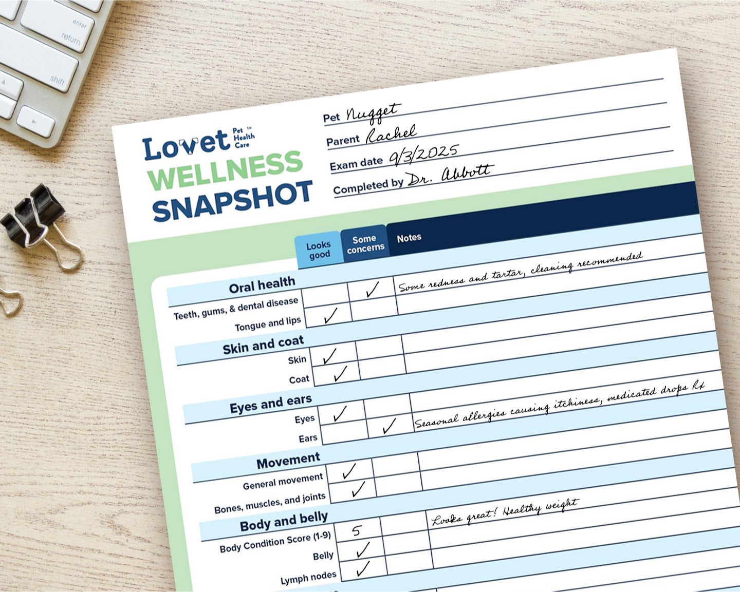 A Lovet Wellness Snapshot on a  wooden desk.