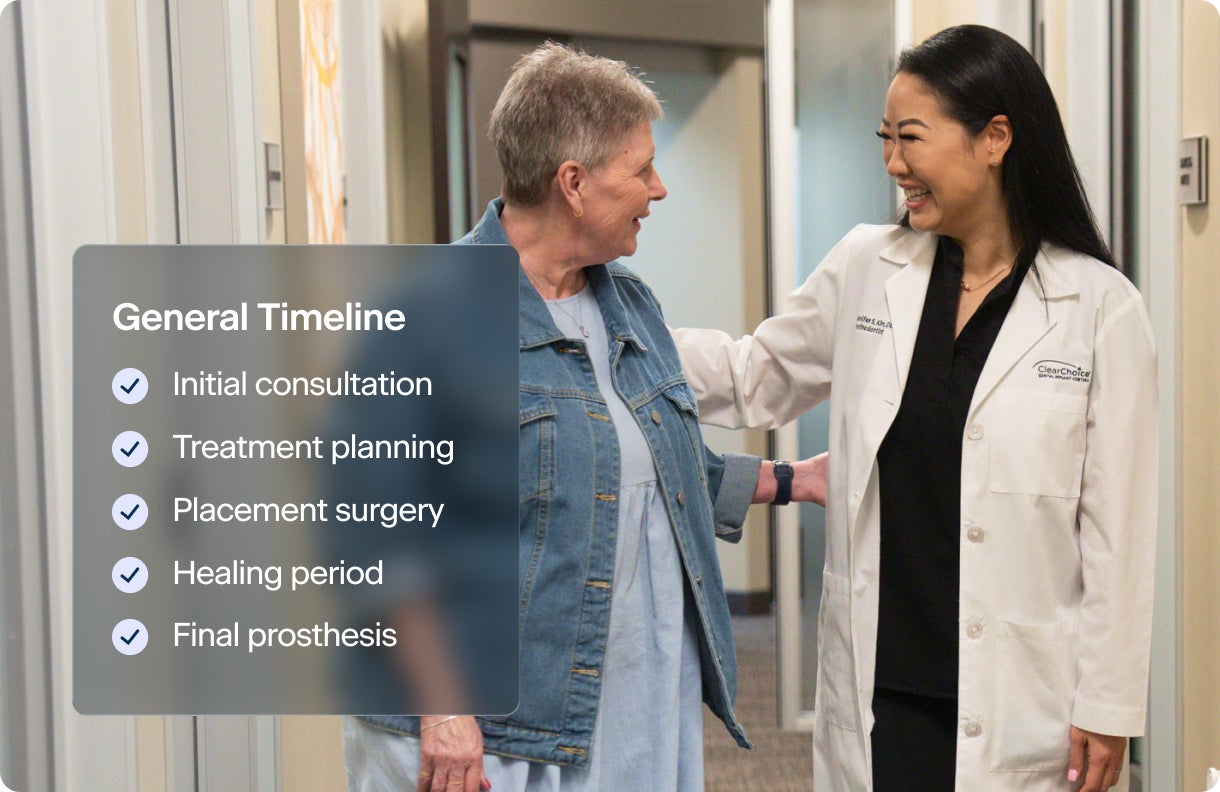 An image of a ClearChoice prosthodontist smiling as she walks with an older female patient in the hallway of a ClearChoice center, with text explaining the general timeline for dental implants: initial consultation, treatment planning, placement surgery, healing period, and final prosthesis.