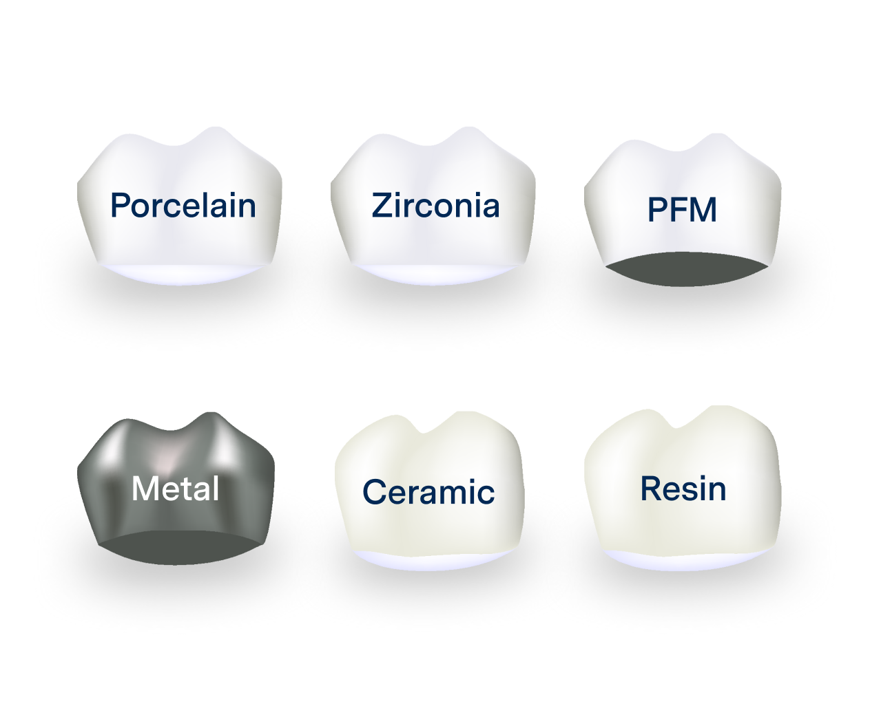 An illustration showing common dental crown materials - porcelain, zirconia, PFM, metal, ceramic, and resin