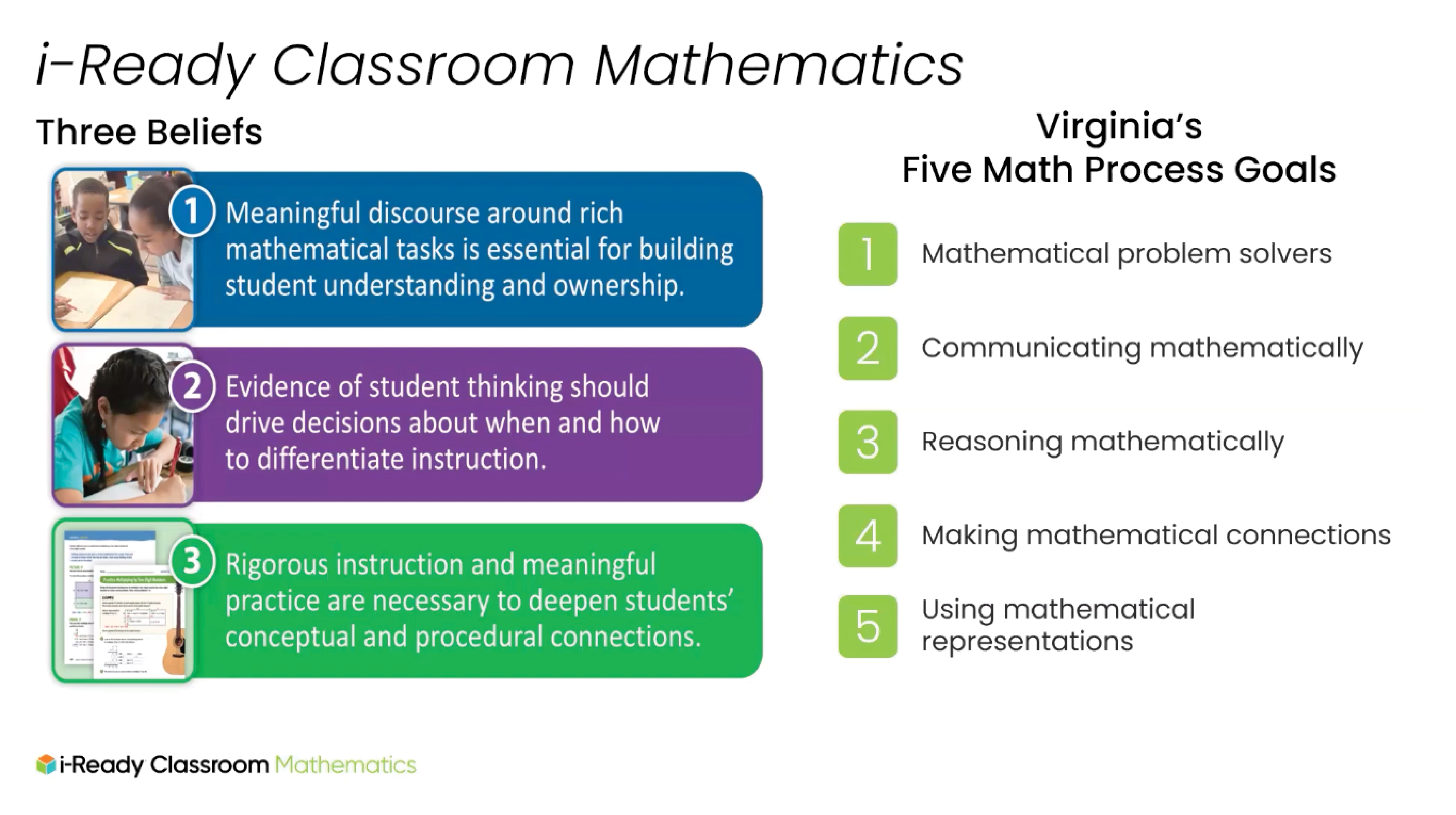 i-Ready Classroom Mathematics framework showing Three Beliefs about math instruction aligned with Virginia's Five Math Process Goals for student learning.
