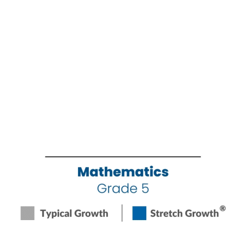 Animated bar chart showing mathematics growth for Grade 5