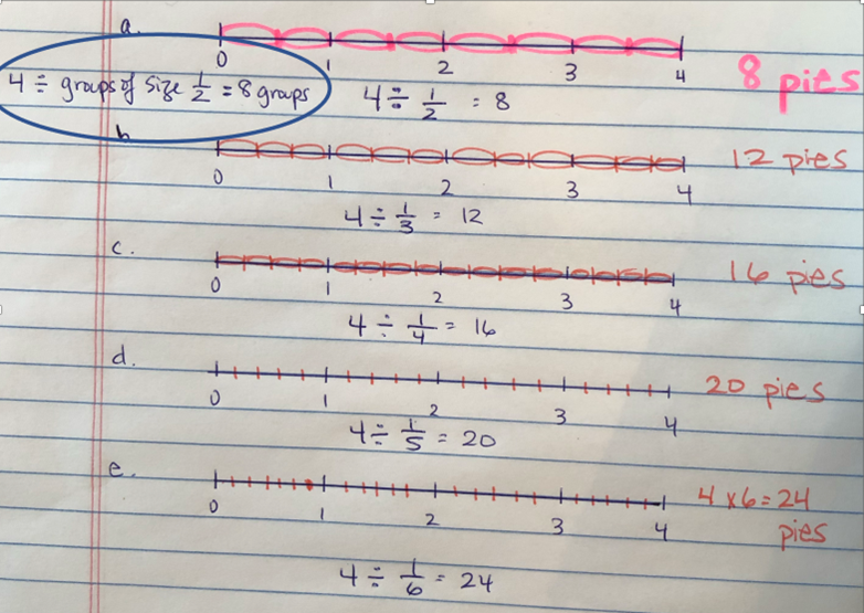 A paper showing how to divide fractions on a number line.