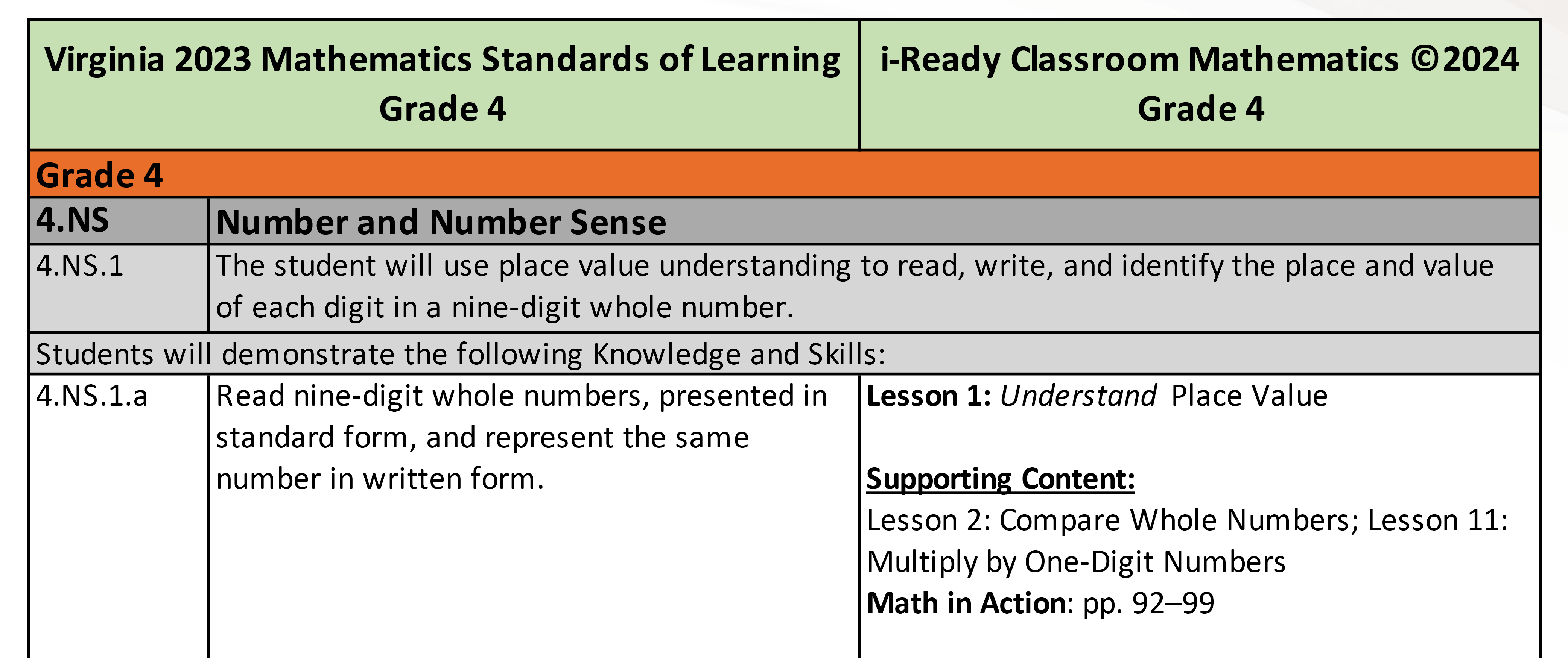Virginia Grade 4 Mathematics Standards alignment chart showing Number and Number Sense standards matched with i-Ready Classroom lessons