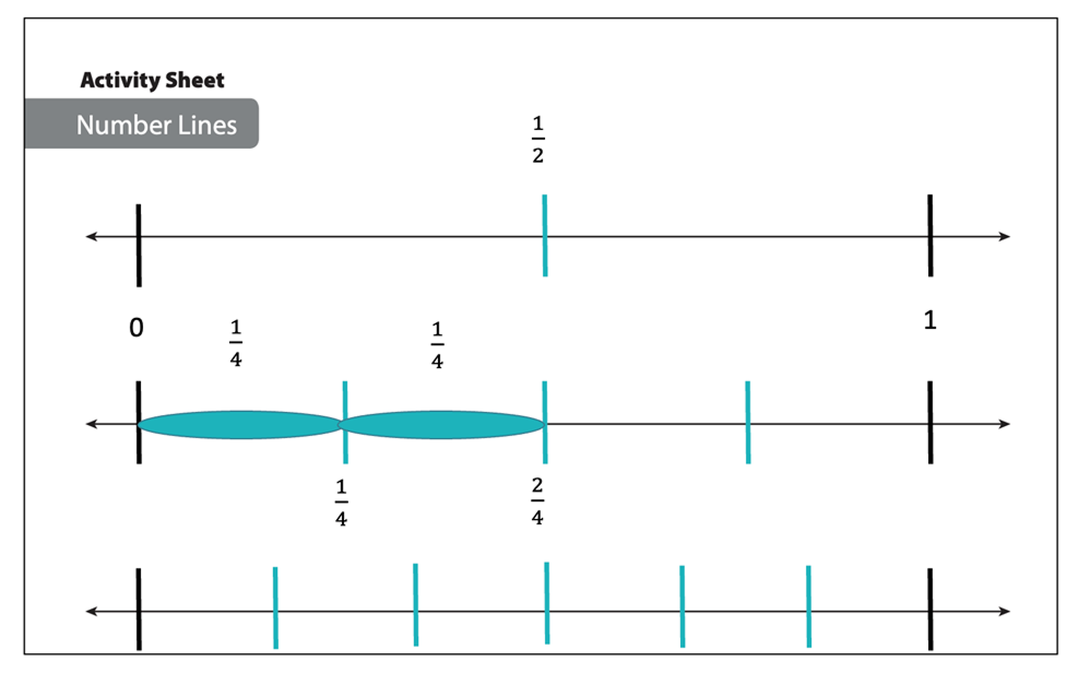 An Activity Sheet showing fractions on a number line.