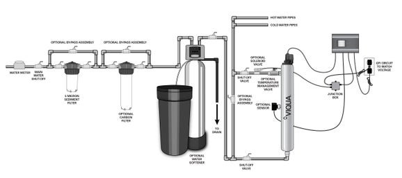 VIQUA D4+, Whole Home UV System (650695-R)