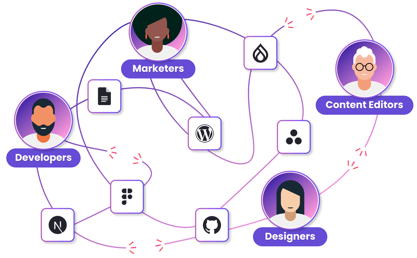 Tangled Technology and Users