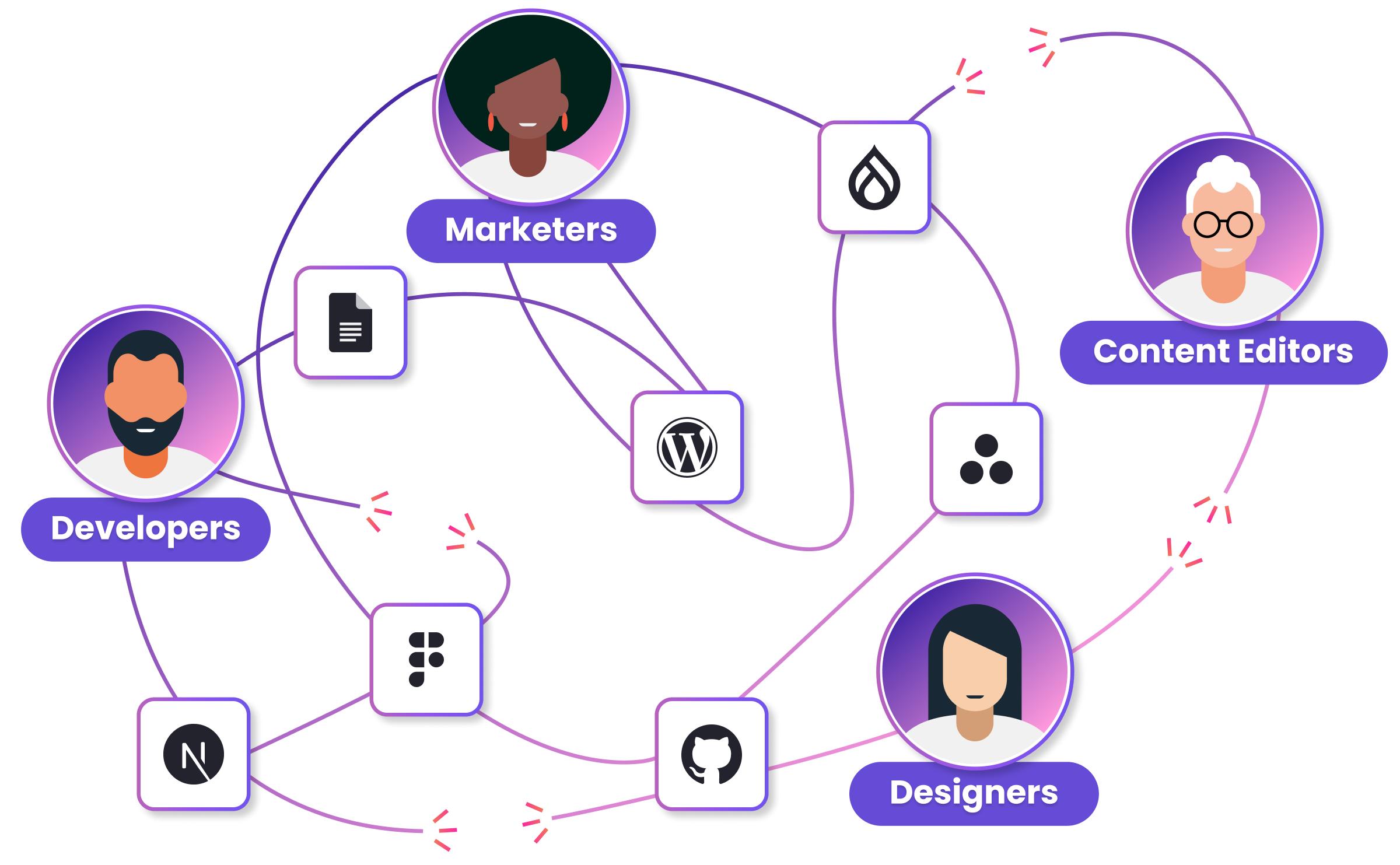Tangled Technology and Users