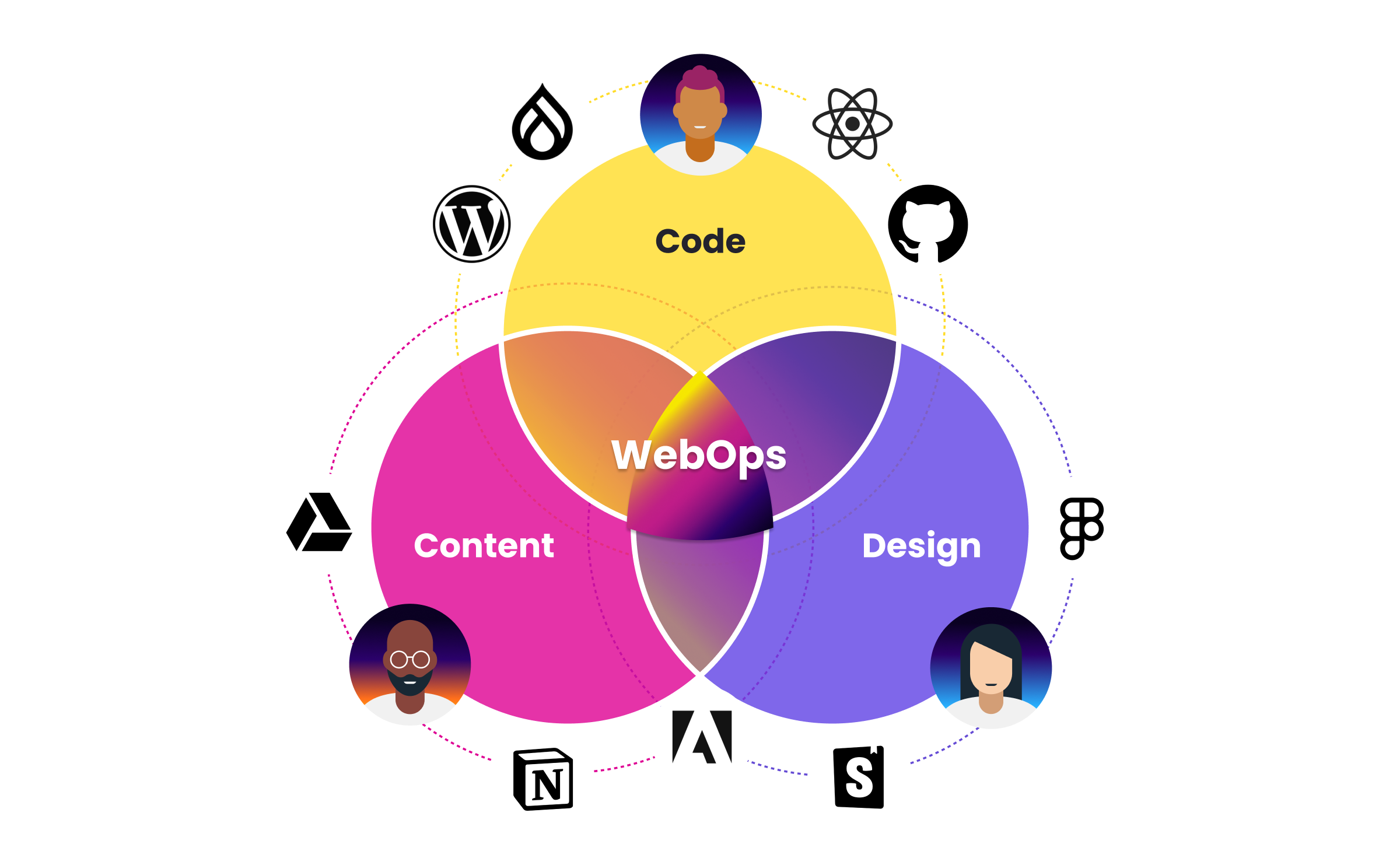 content-publisher-graphic