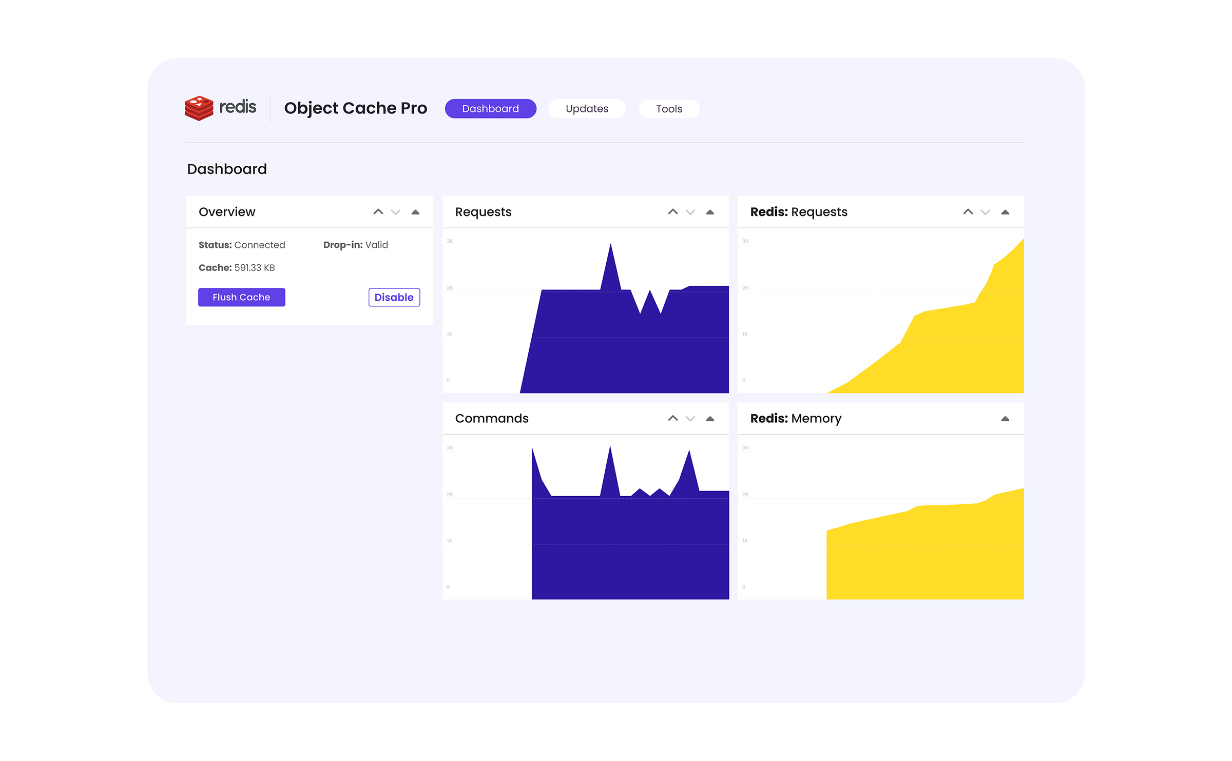 website infrastructure redis dashboard
