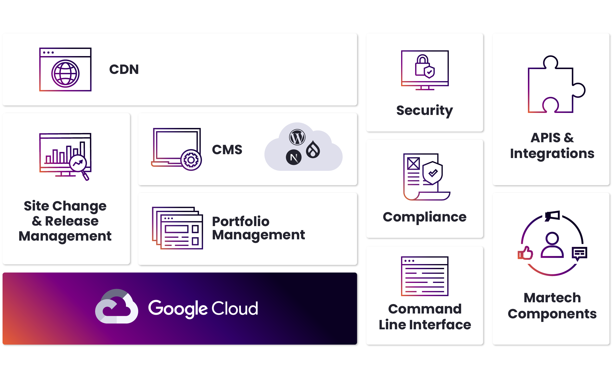 Pantheon Platform - all in one integrated WebOps platform