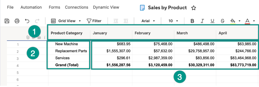 Cleaned up pivot sheet