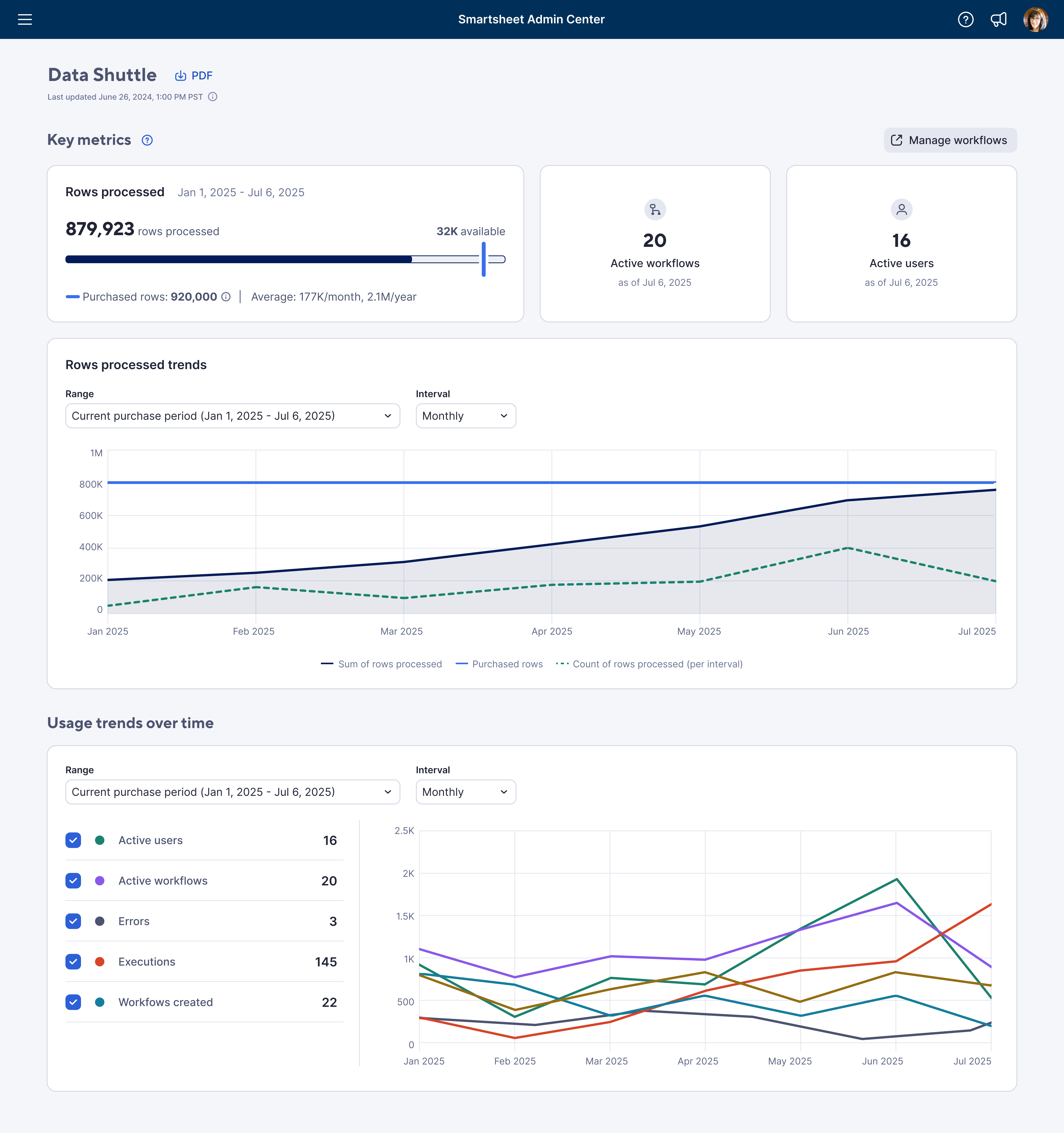 plan insights data