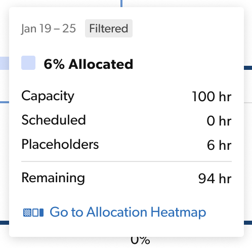 capacity view filters and tool tip