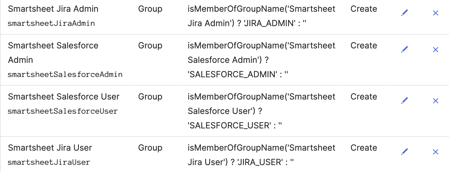 All four Smartsheet Premium Connector roles are added