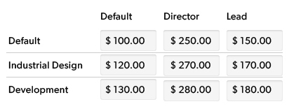 bill rate matrix example