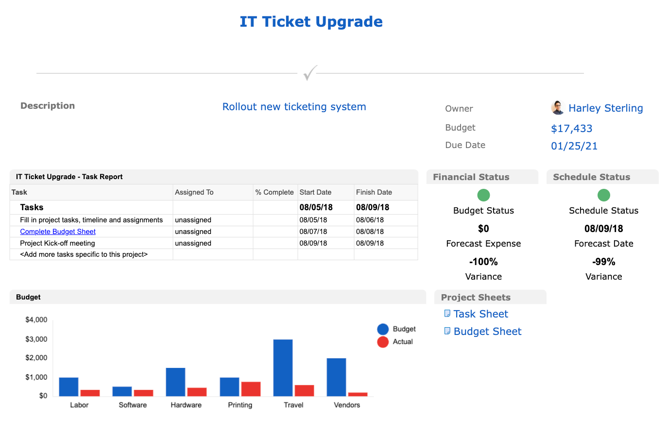 Dashboard template example