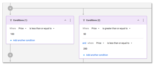 Conditions
