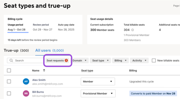 Review new request on the Seat types and true-up page
