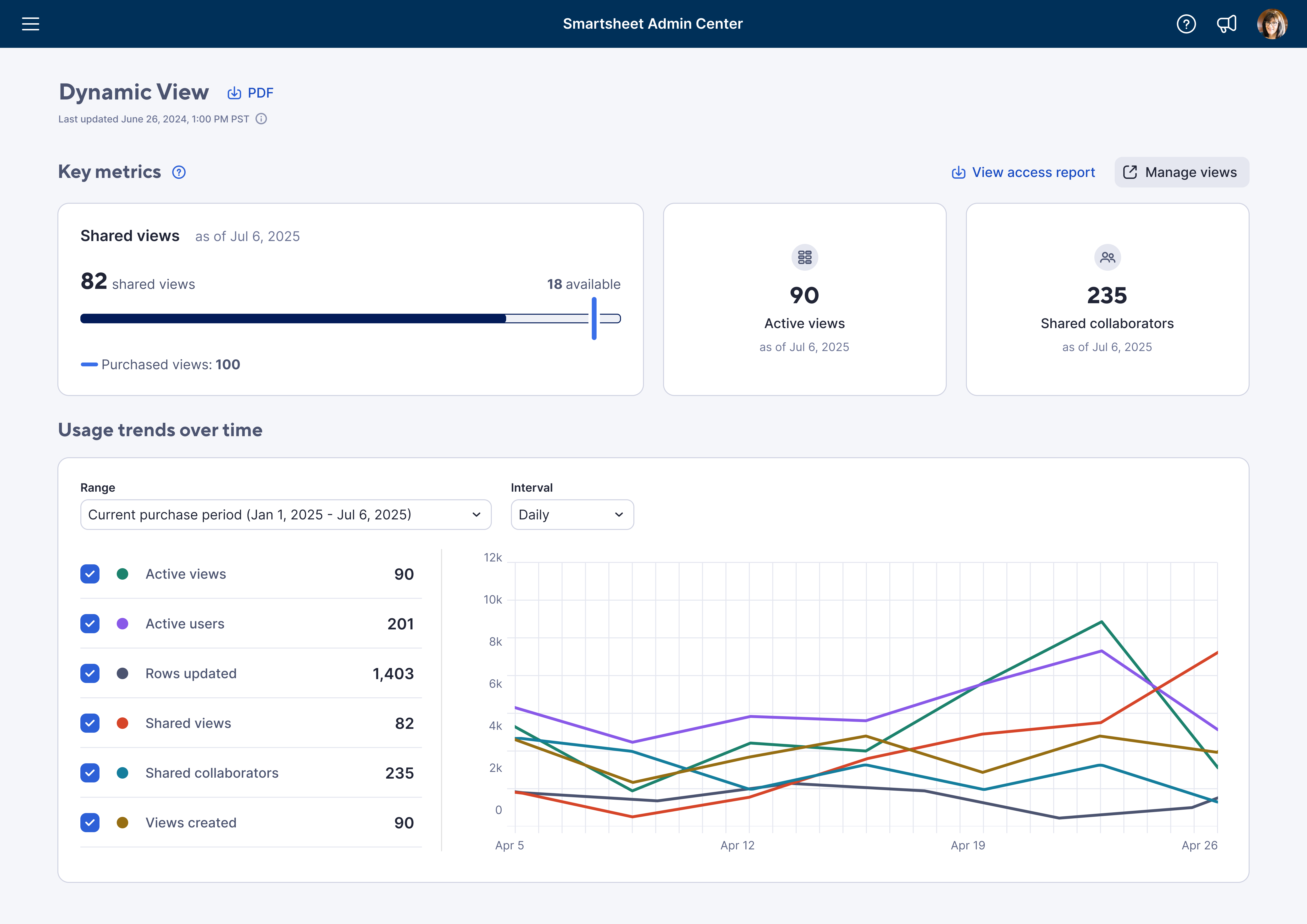 plan insights data