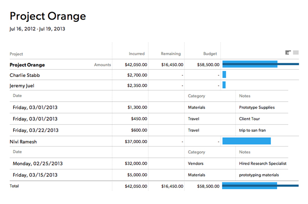 Project expense report