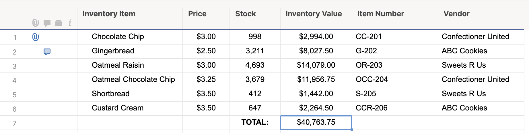 The total of a range of cells in the same column