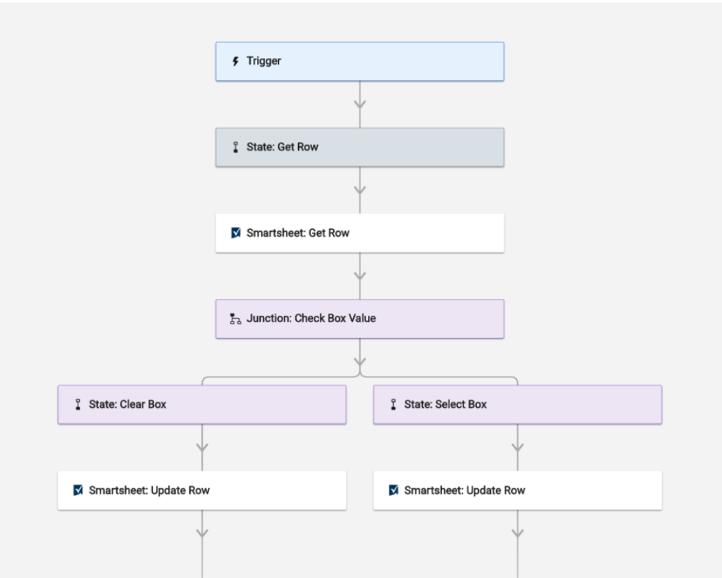 Adding Match Junction