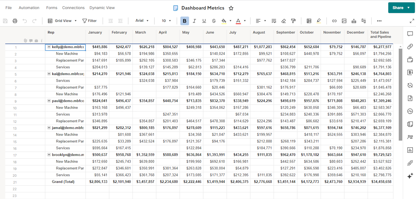 Pivot dashboard metrics